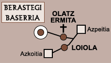 Mapa: Loiolatik Azpeitira doan kaminu erdian bidegurutze bat dago Olatzeko ermitara doana. Eta hemendik zuzen joanez gero Berastegi Baserria dago.